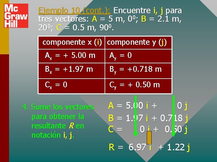 Ejemplo 10 (cont. ): Encuentre i, j para tres vectores: A = 5 m,
