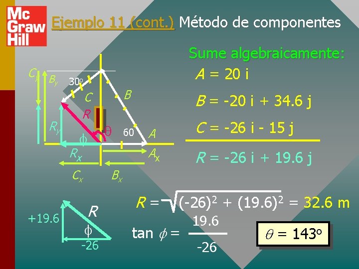 Ejemplo 11 (cont. ) Método de componentes Cy B y Ry Sume algebraicamente: A