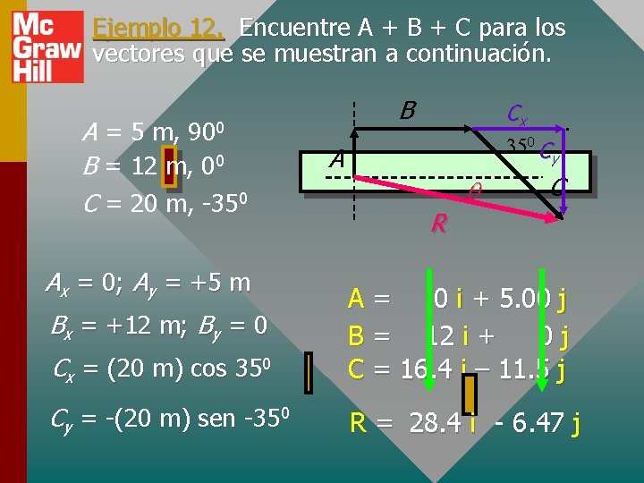 Ejemplo 12. Encuentre A + B + C para los vectores que se muestran