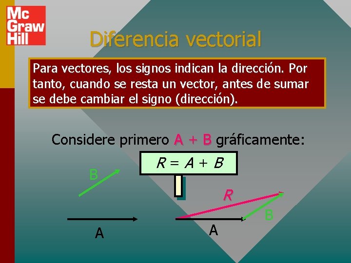 Diferencia vectorial Para vectores, los signos indican la dirección. Por tanto, cuando se resta