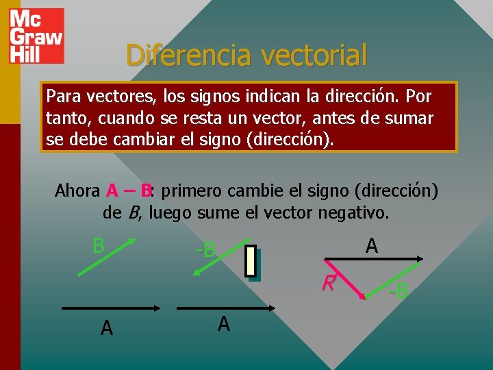 Diferencia vectorial Para vectores, los signos indican la dirección. Por tanto, cuando se resta