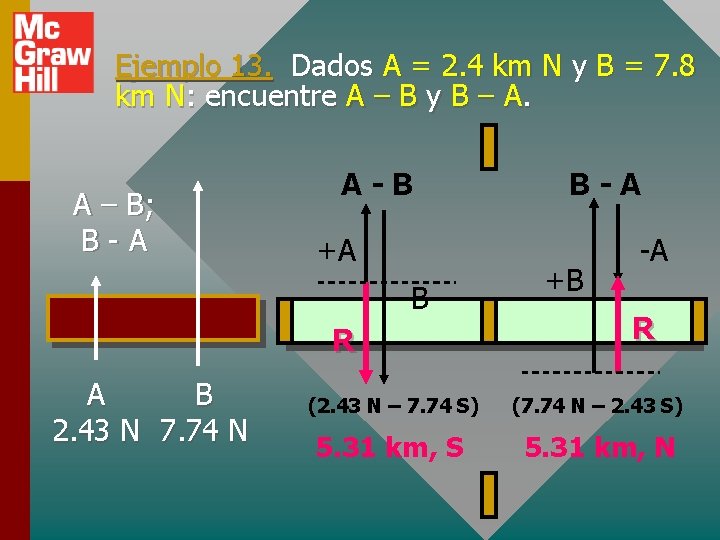 Ejemplo 13. Dados A = 2. 4 km N y B = 7. 8