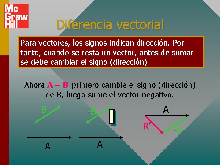 Diferencia vectorial Para vectores, los signos indican dirección. Por tanto, cuando se resta un