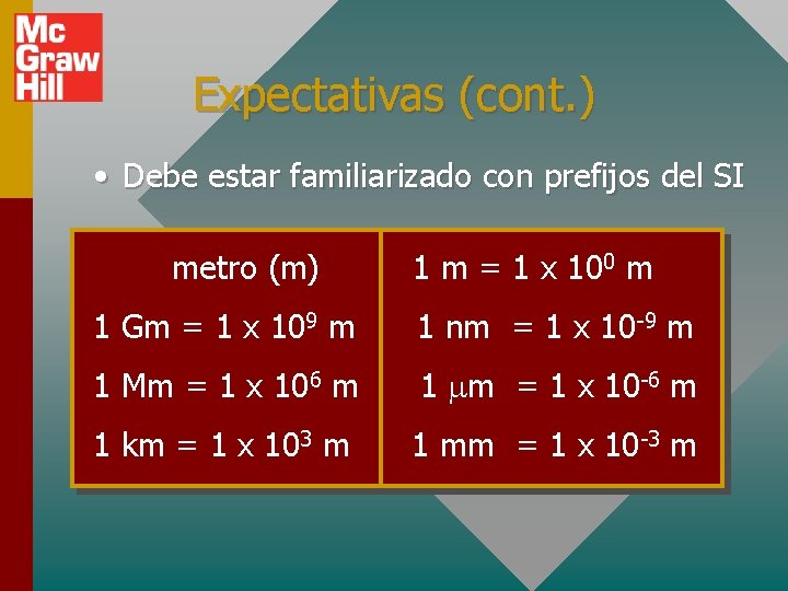 Expectativas (cont. ) • Debe estar familiarizado con prefijos del SI metro (m) 1