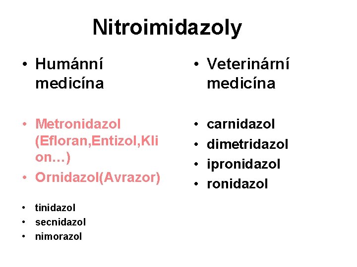 Nitroimidazoly • Humánní medicína • Veterinární medicína • Metronidazol (Efloran, Entizol, Kli on…) •