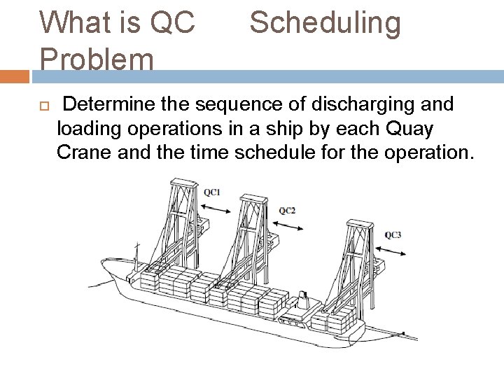 What is QC Problem Scheduling Determine the sequence of discharging and loading operations in