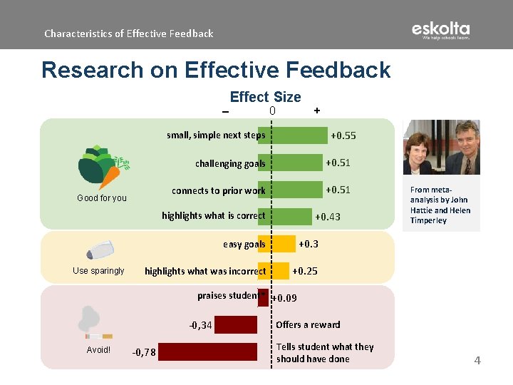 Characteristics of Effective Feedback Research on Effective Feedback – Effect Size 0 + +0.