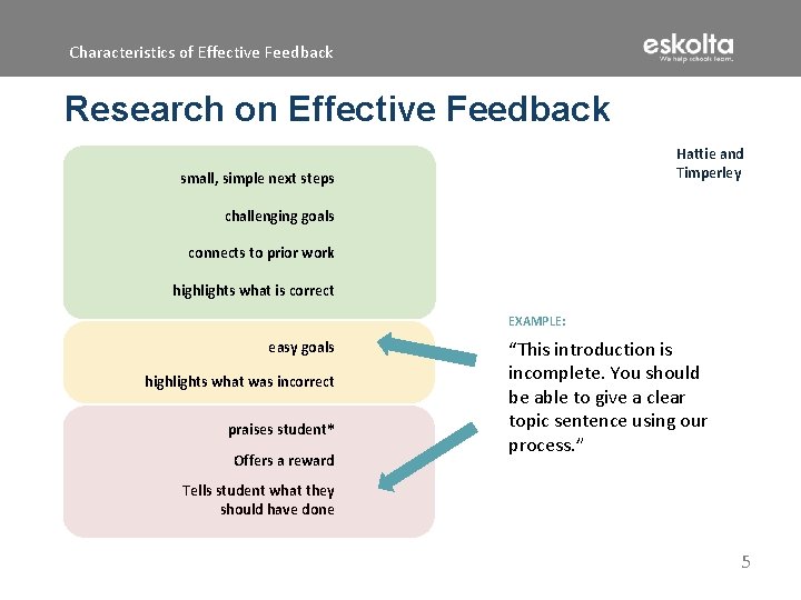 Characteristics of Effective Feedback Research on Effective Feedback Hattie and Timperley small, simple next