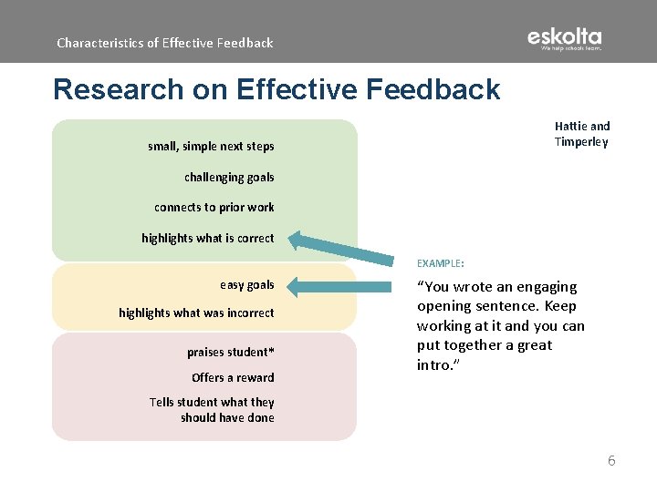 Characteristics of Effective Feedback Research on Effective Feedback Hattie and Timperley small, simple next
