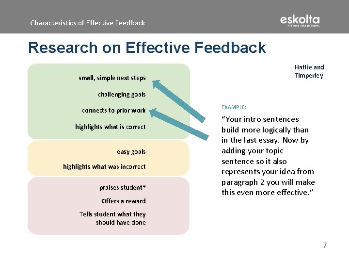 Characteristics of Effective Feedback Research on Effective Feedback Hattie and Timperley small, simple next