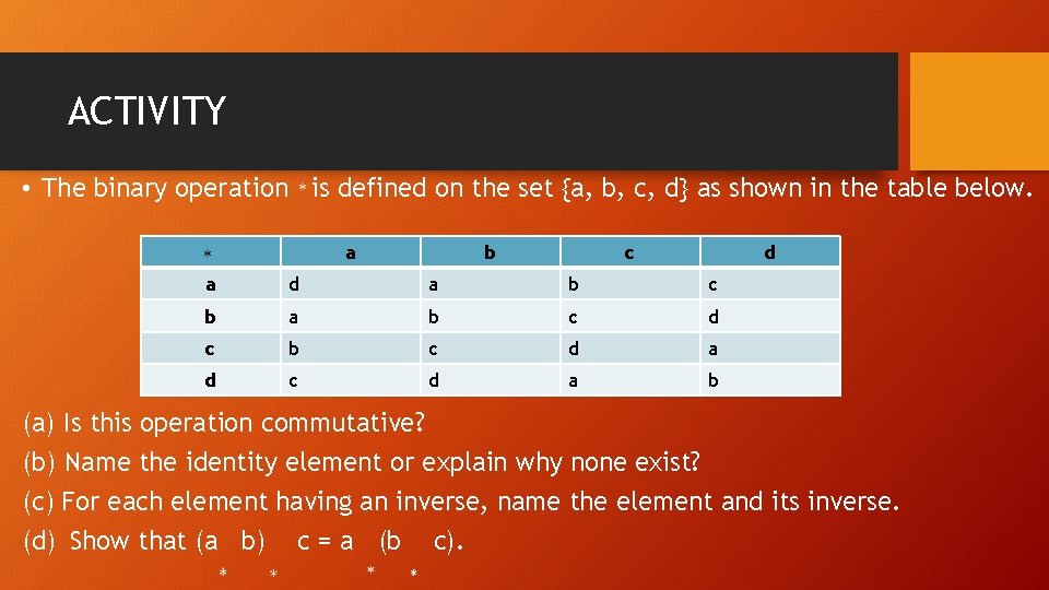 ACTIVITY • The binary operation is defined on the set {a, b, c, d}