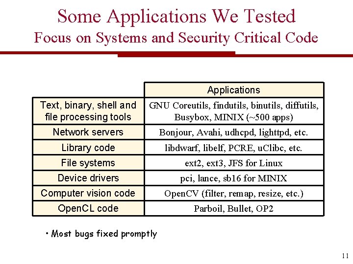 Some Applications We Tested Focus on Systems and Security Critical Code Applications Text, binary,