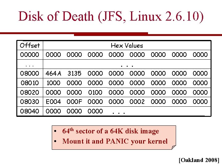 Disk of Death (JFS, Linux 2. 6. 10) Offset Hex Values 00000 0000 0000