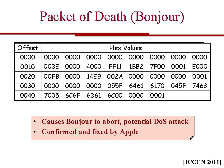 Packet of Death (Bonjour) Offset Hex Values 0000 0010 0000 0000 003 E 0000