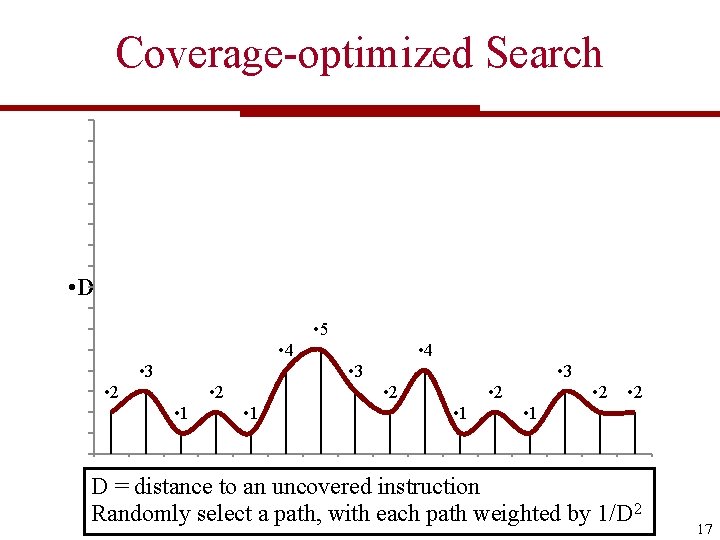 Coverage-optimized Search • D • 5 • 4 • 3 • 2 • 1