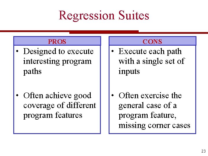 Regression Suites PROS CONS • Designed to execute interesting program paths • Execute each