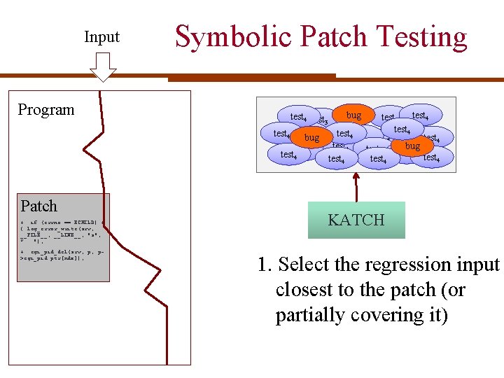 Input Program Symbolic Patch Testing bug test 4 3 test 4 test 1 test