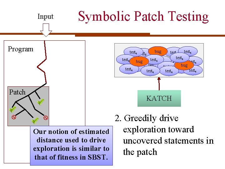 Input Symbolic Patch Testing Program bug test 4 3 test 4 test 1 test