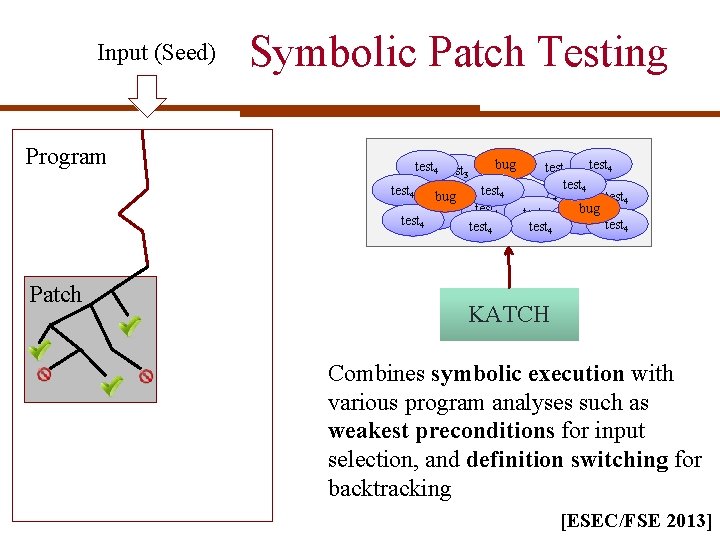 Input (Seed) Program Symbolic Patch Testing bug test 4 3 test 4 test 1