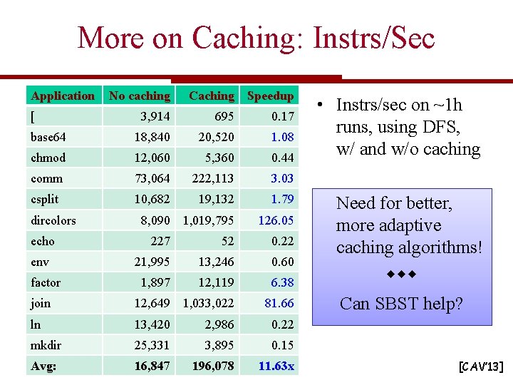 More on Caching: Instrs/Sec Application No caching Caching Speedup 3, 914 695 0. 17