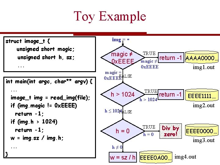 Toy Example struct image_t { unsigned short magic; unsigned short h, sz; . .