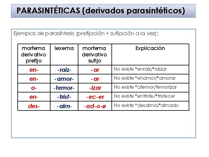 PARASINTÉTICAS (derivados parasintéticos) Ejemplos de parasíntesis (prefijación + sufijación a la vez): morfema derivativo