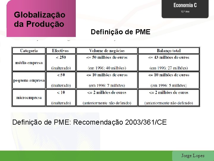 Globalização da Produção Definição de PME: Recomendação 2003/361/CE Jorge Lopes 