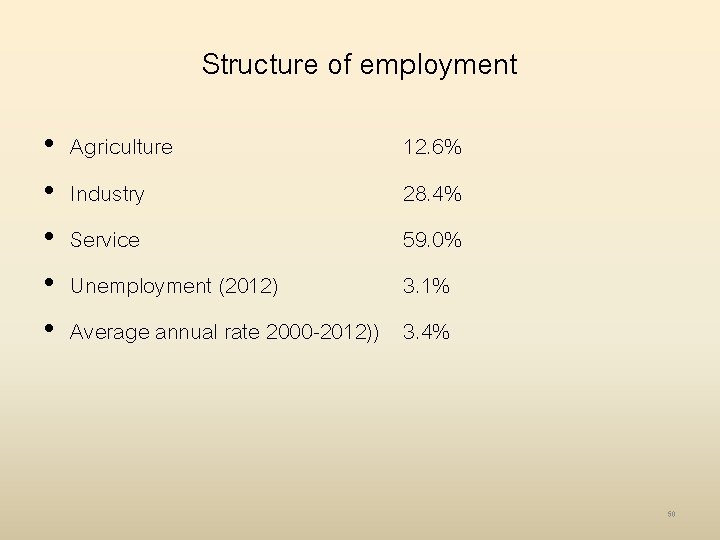 Structure of employment • • • Agriculture Industry Service Unemployment (2012) Average annual rate