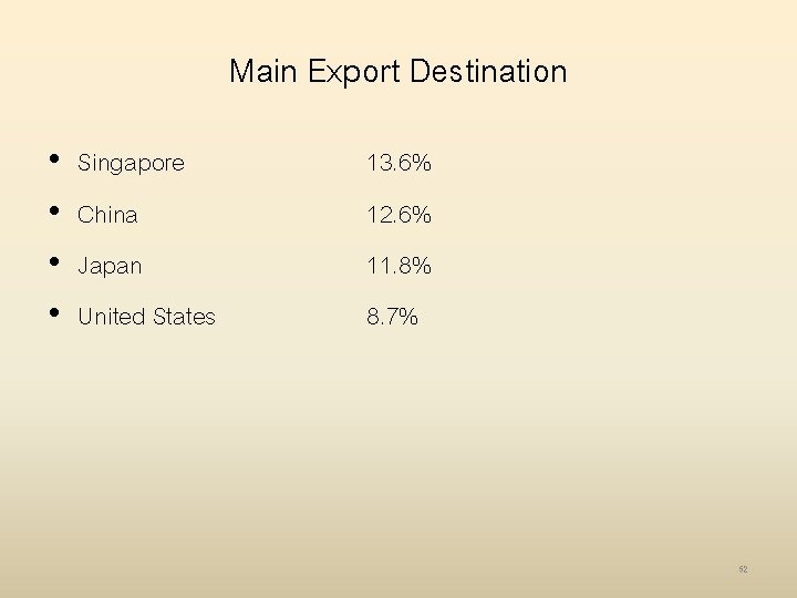 Main Export Destination • • Singapore China Japan United States 13. 6% 12. 6%