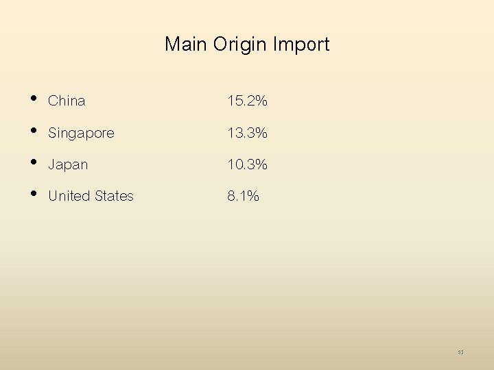 Main Origin Import • • China Singapore Japan United States 15. 2% 13. 3%