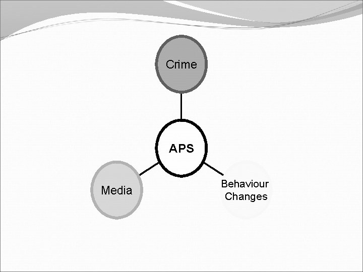Crime APS Media Behaviour Changes 