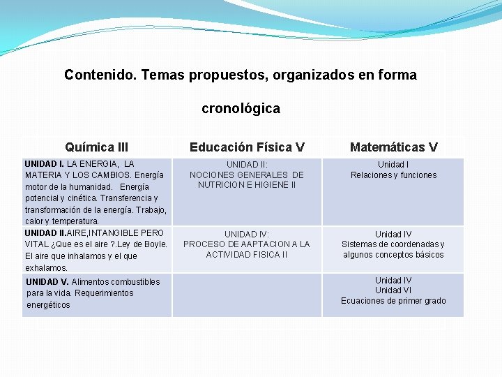 Contenido. Temas propuestos, organizados en forma cronológica Química III Educación Física V Matemáticas V