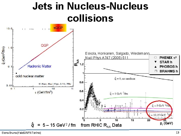 Jets in Nucleus-Nucleus collisions Eskola, Honkanen, Salgado, Wiedemann Nucl Phys A 747 (2005) 511