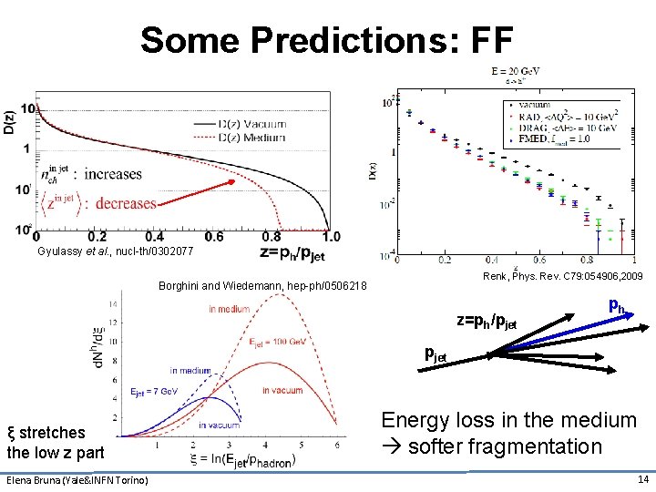 Some Predictions: FF Gyulassy et al. , nucl-th/0302077 Renk, Phys. Rev. C 79: 054906,