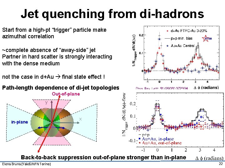 Jet quenching from di-hadrons Start from a high-pt “trigger” particle make azimuthal correlation ~complete