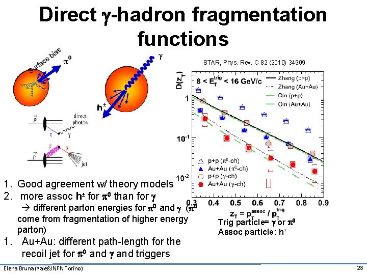 Direct g-hadron fragmentation functions STAR, Phys. Rev. C 82 (2010) 34909 1. Good agreement