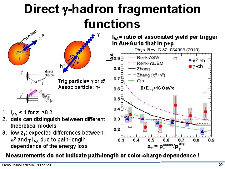 Direct g-hadron fragmentation functions IAA= ratio of associated yield per trigger in Au+Au to