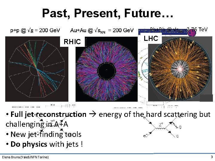 Past, Present, Future… Pb+Pb @ √s. NN=2. 76 Te. V LHC RHIC LEP e+