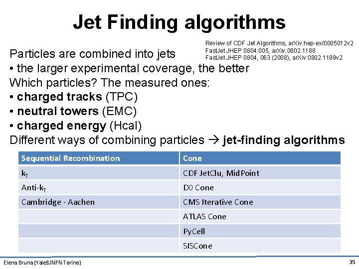 Jet Finding algorithms Review of CDF Jet Algorithms, ar. Xiv: hep-ex/0005012 v 2 Fast.