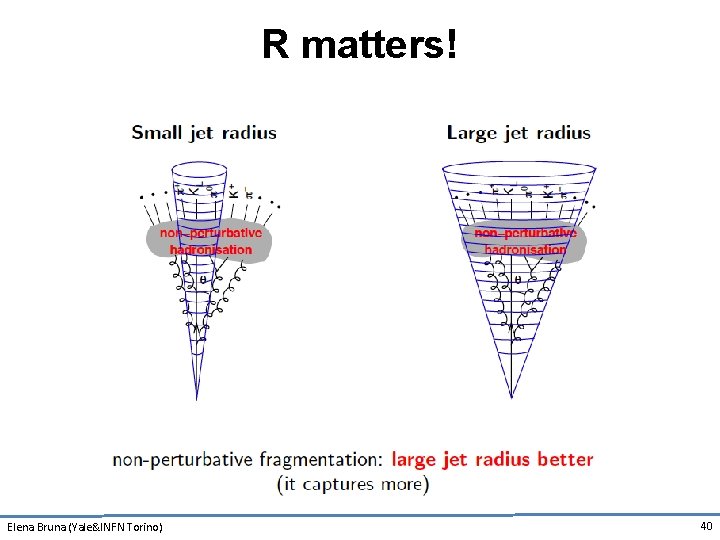 R matters! Elena Bruna (Yale&INFN Torino) 40 