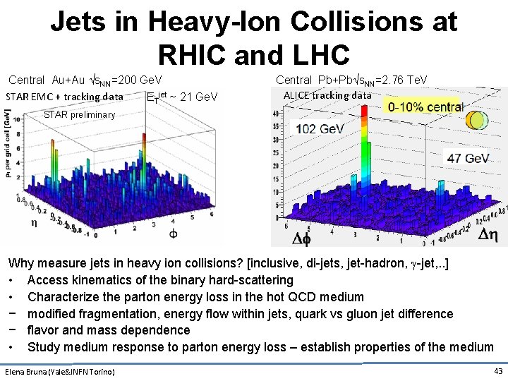 Jets in Heavy-Ion Collisions at RHIC and LHC Central Au+Au √s. NN=200 Ge. V