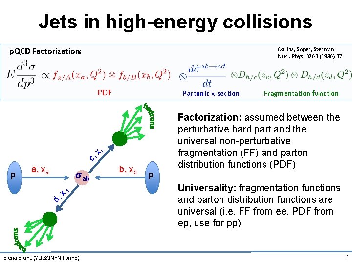 Jets in high-energy collisions p. QCD Factorization: Collins, Soper, Sterman Nucl. Phys. B 263