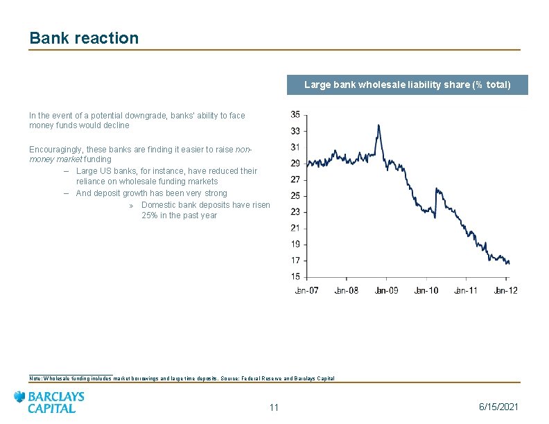 Bank reaction Large bank wholesale liability share (% total) In the event of a