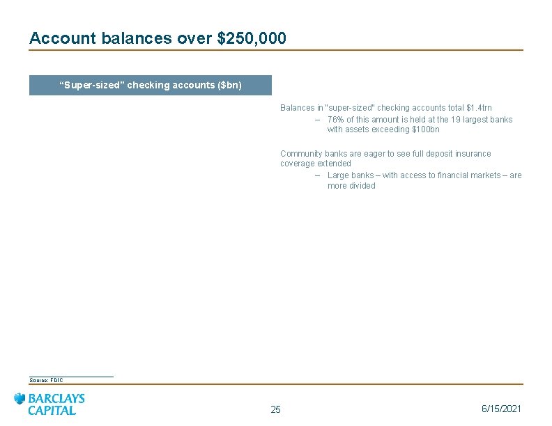 Account balances over $250, 000 “Super-sized” checking accounts ($bn) Balances in “super-sized” checking accounts