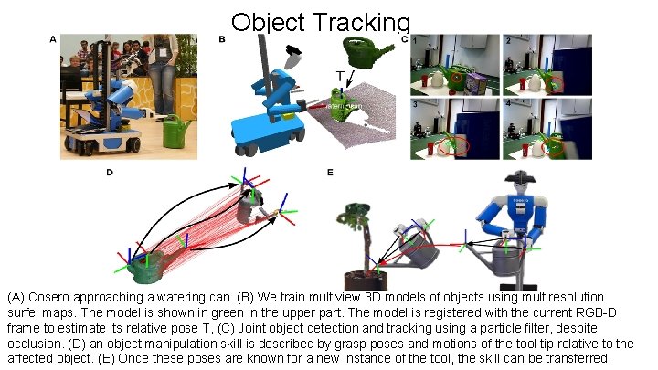 Object Tracking (A) Cosero approaching a watering can. (B) We train multiview 3 D