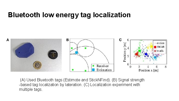 Bluetooth low energy tag localization (A) Used Bluetooth tags (Estimote and Stick. NFind). (B)