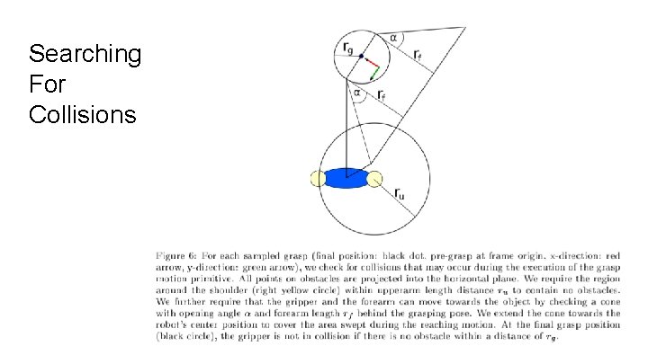 Searching For Collisions 