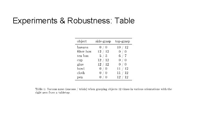 Experiments & Robustness: Table 