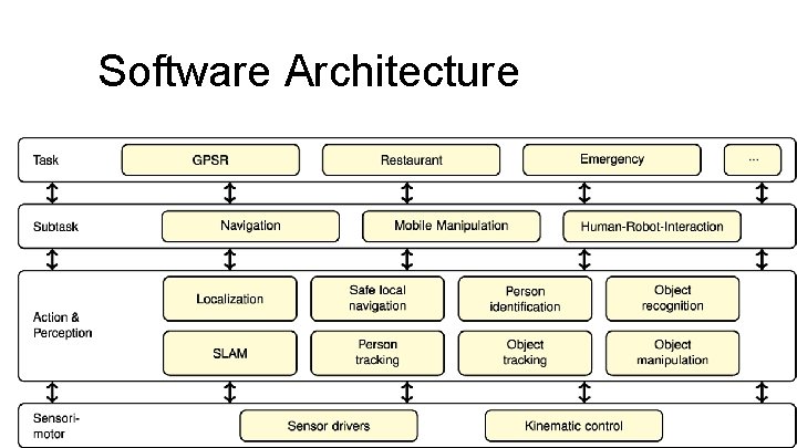 Software Architecture 
