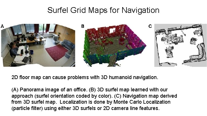 Surfel Grid Maps for Navigation 2 D floor map can cause problems with 3